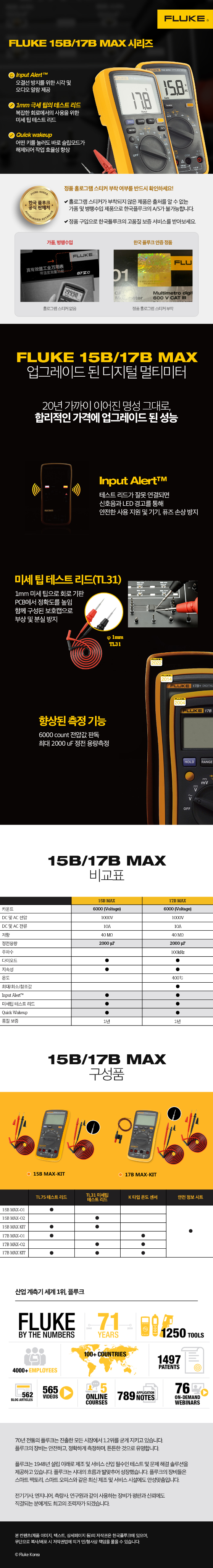 FLUKE 17B MAX-01, 17B MAX-02, 17B MAX-KIT 디지털 멀티미터 상세 사양 및 특장점