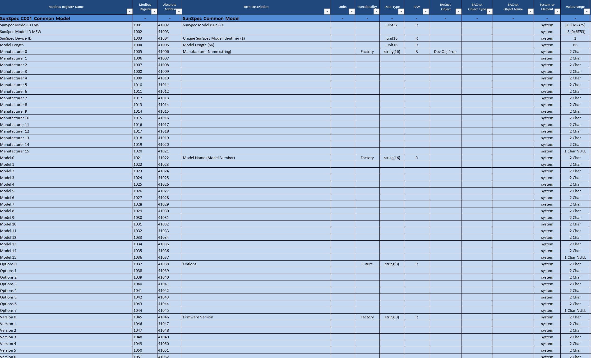 Download Register List (Excel®)