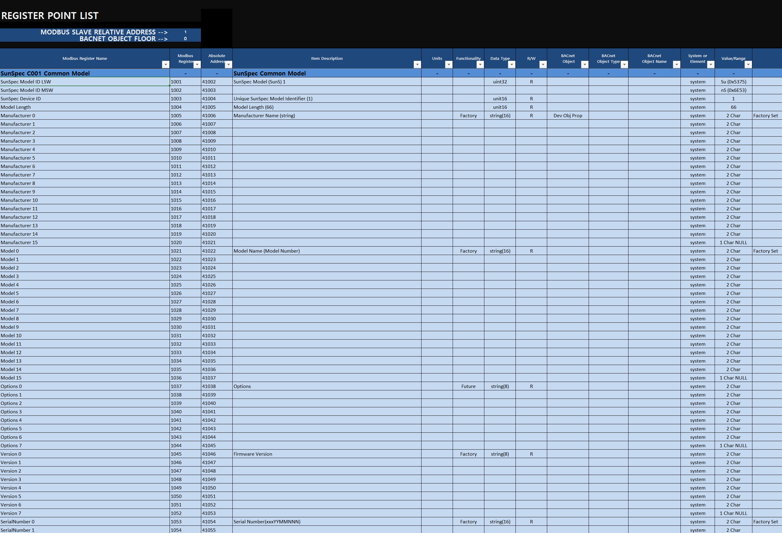 PSHD_MASTER_REGISTER_LIST_current-3