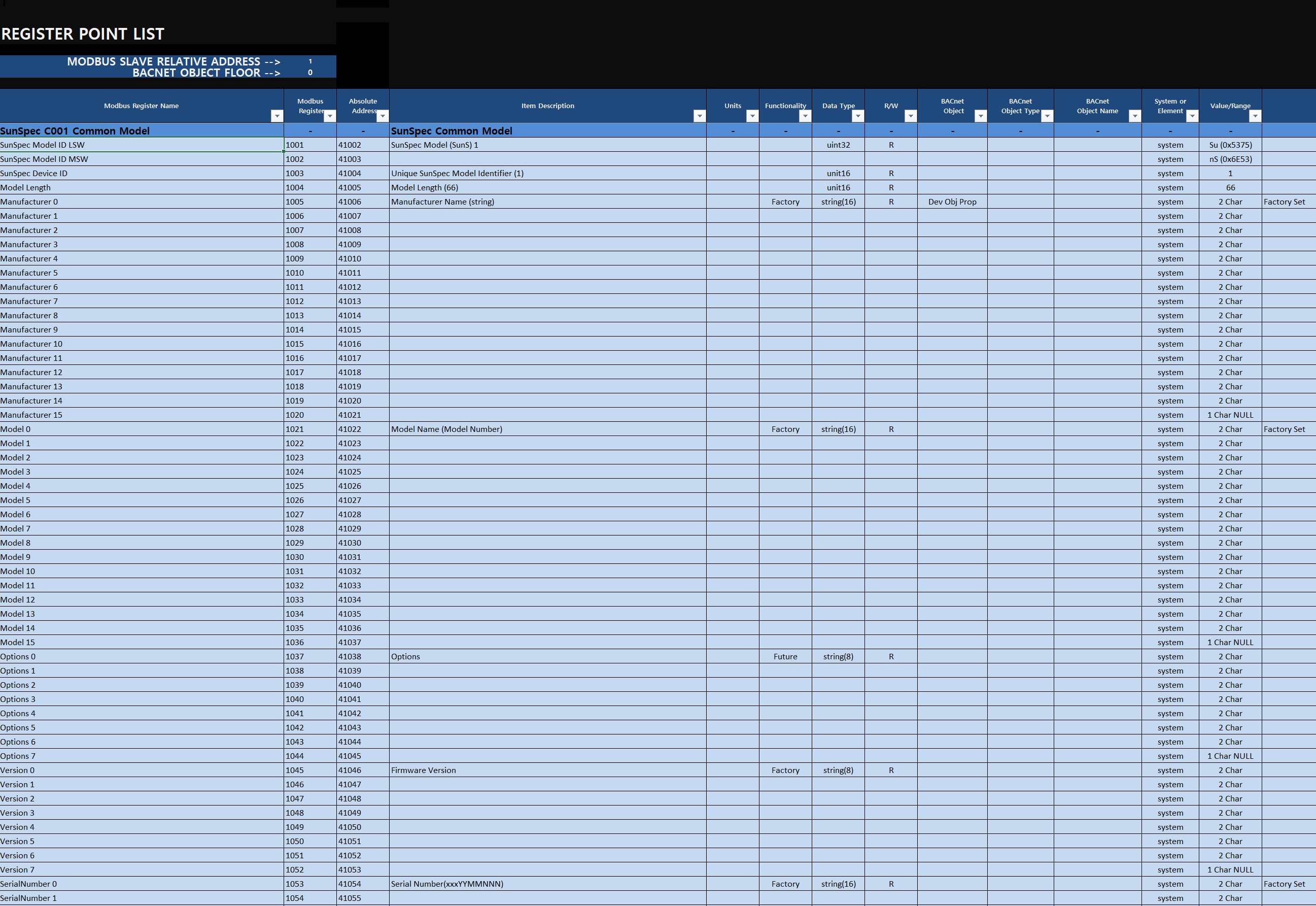 PSHD_MASTER_REGISTER_LIST_current-2.xlsx